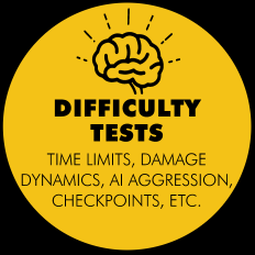 Difficulty Test, Game Tester