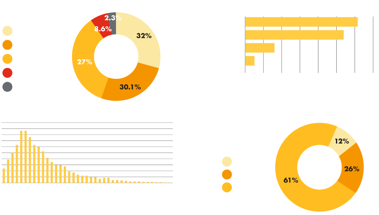 How To Make Money by Testing Games On Gametester.gg (In 2023